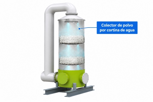Eliminador de niebla